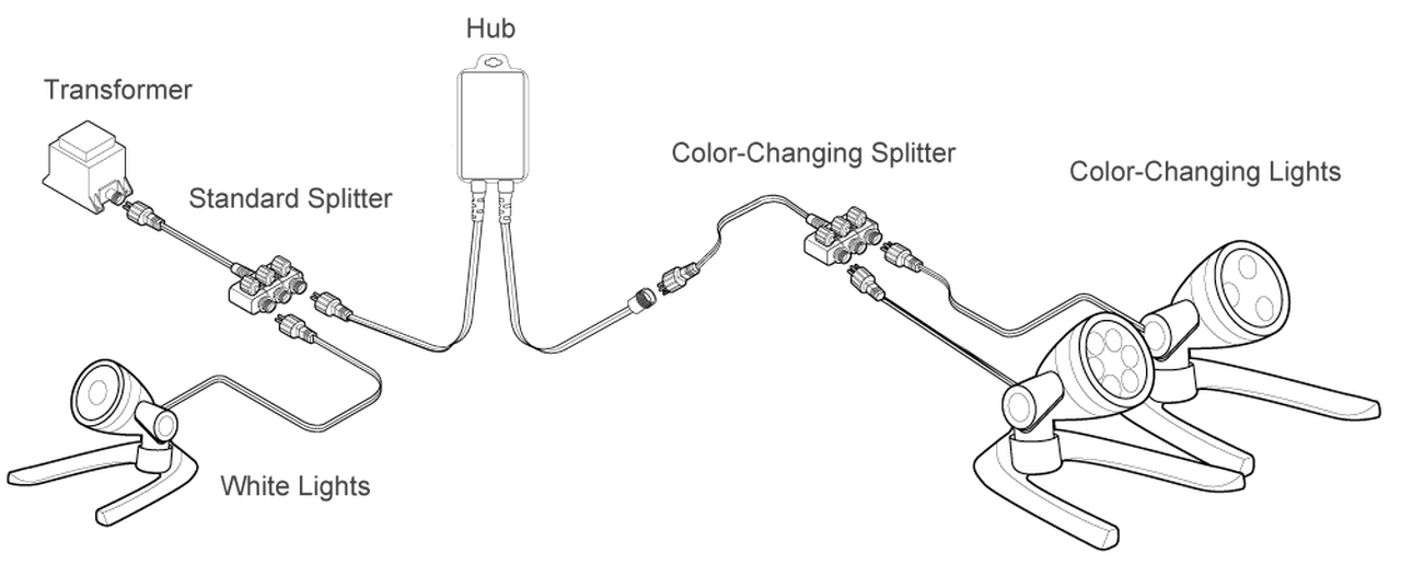 W-and-RGBW-LED-Lighting-Illustration__91629.1556500829.png