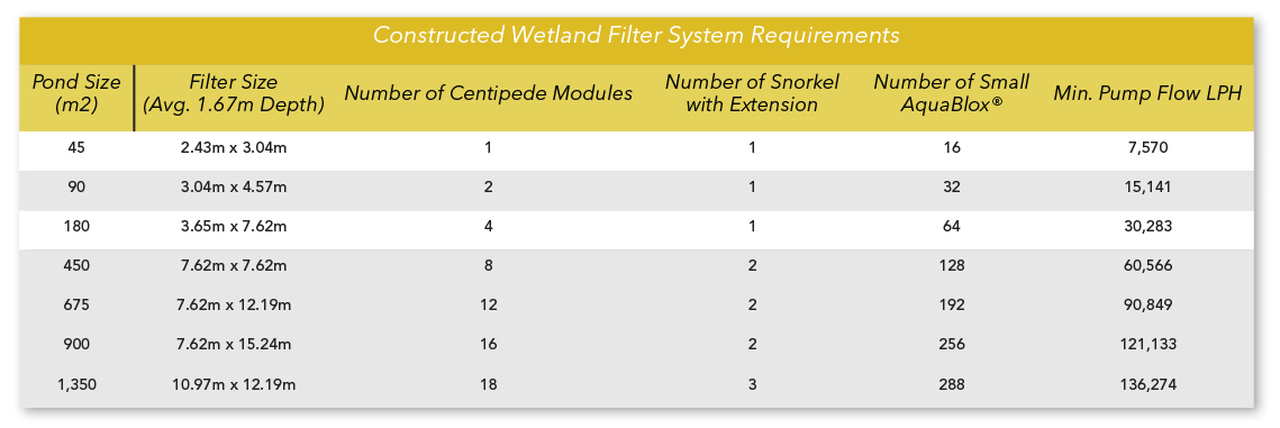 wetland_filter_chart__56070.1542775875.jpg