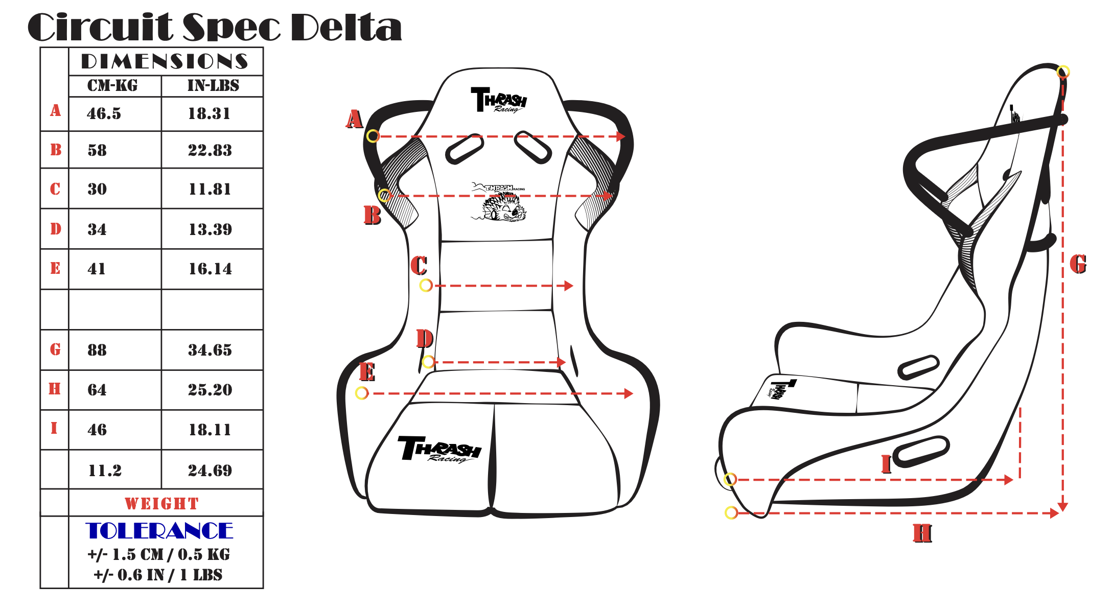 Circuit Spec Delta.png