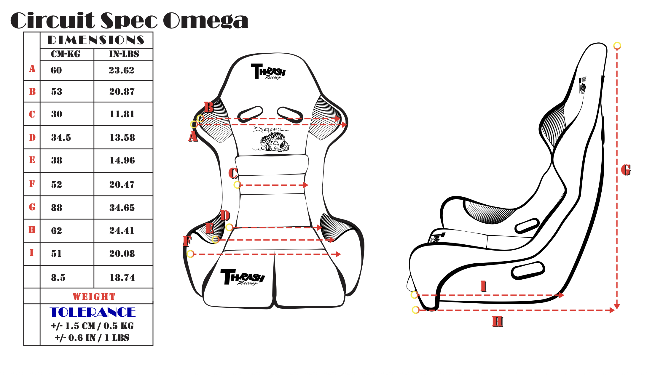 Circuit Spec Omega.png