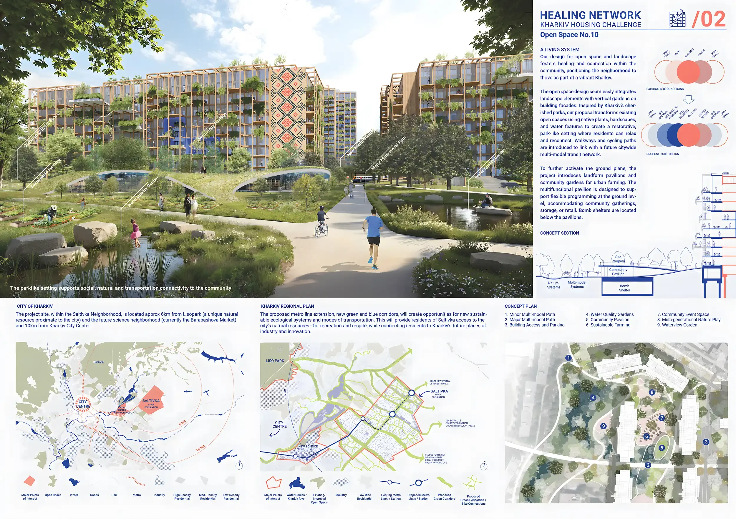 norman-foster-foundation-landscape-architecture-masterplan-urban-design-kharkiv-ukraine-bridle-3.webp