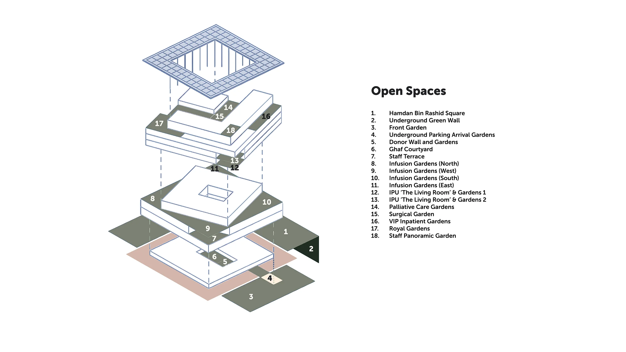 Hamdan-bin-rashad-cancer-hospital-landscape-architecture-healthcare-dubai-UAE-bridle-2.webp