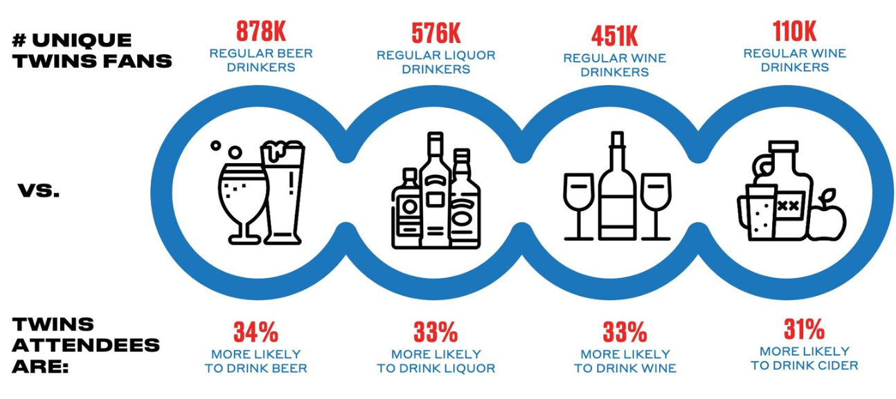 Twins Infographics.png