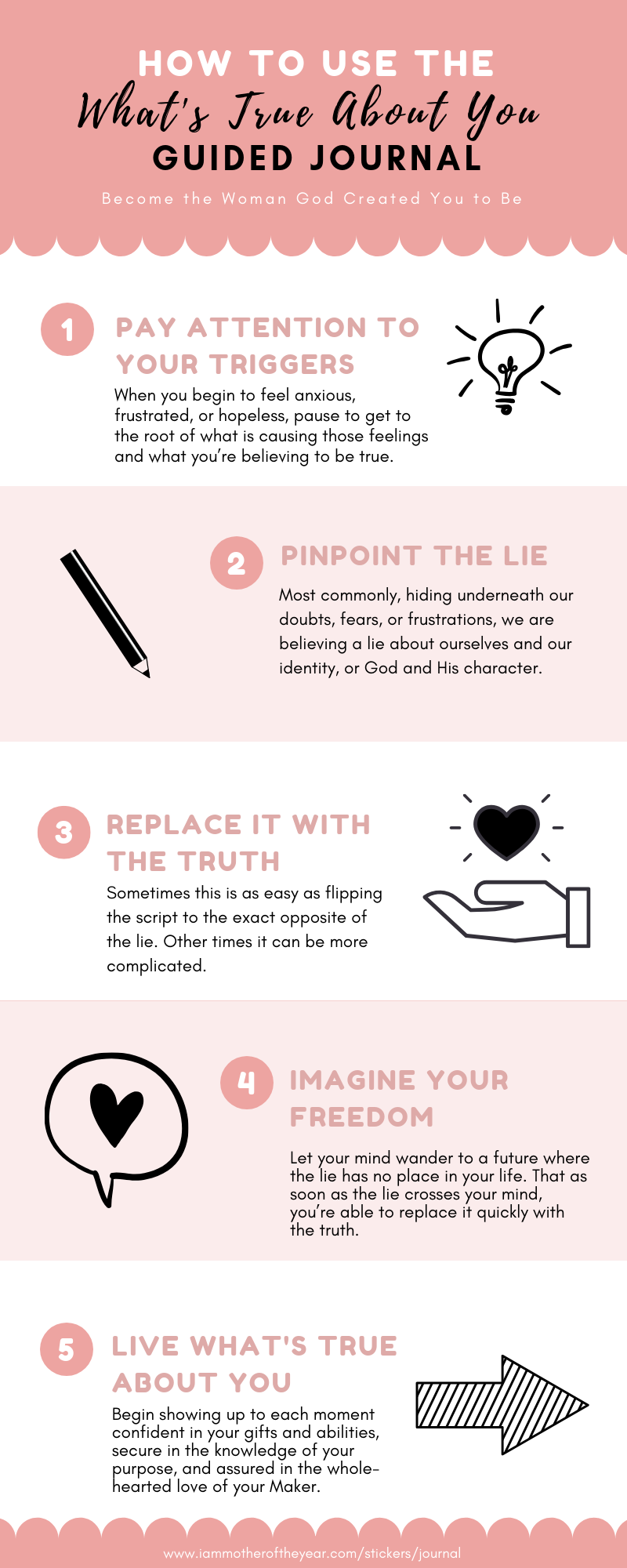 How To use the What's True About You Journal.png