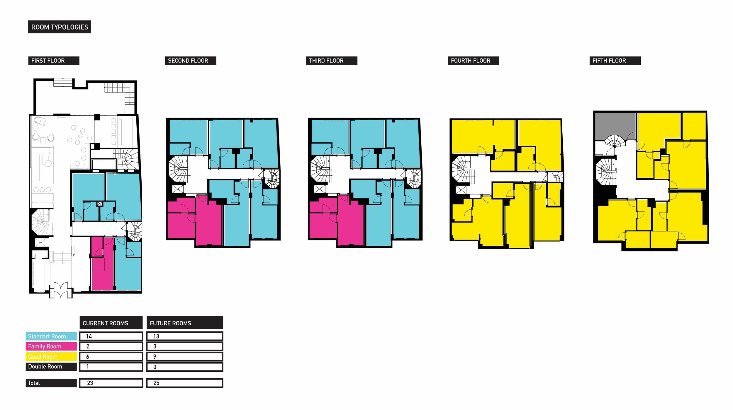 Room typologies.jpg