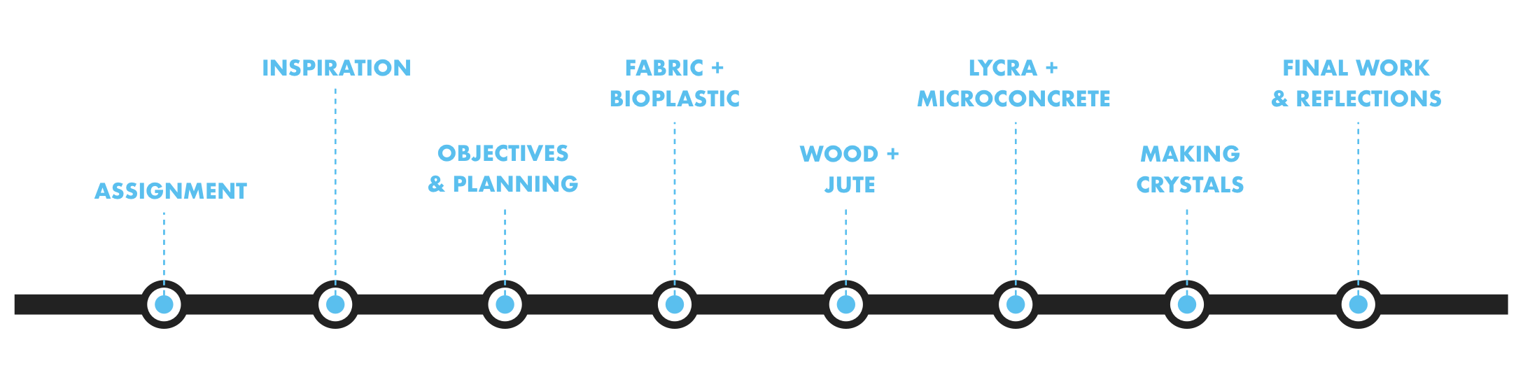 W7_TEXTILE AS SCAFFOLD.png