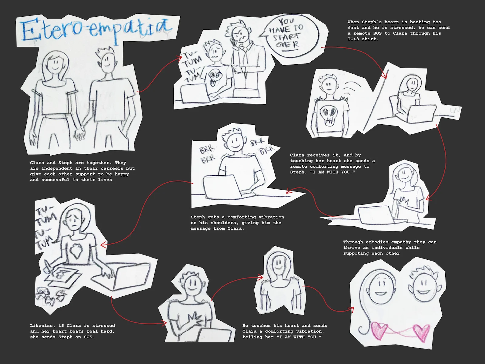 W10_Eteroempatia storyboard.jpg