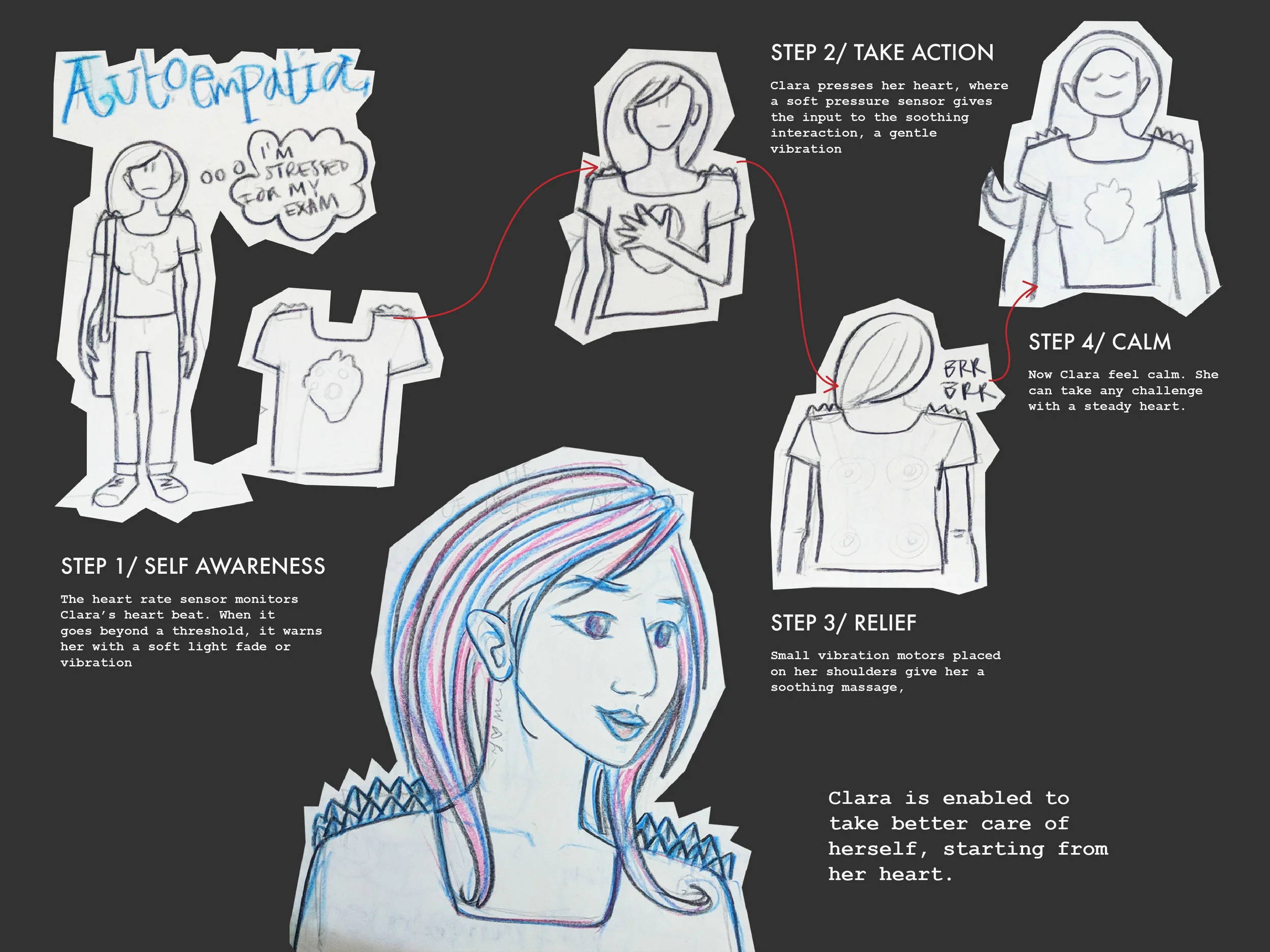 Autoempatia story board.jpg