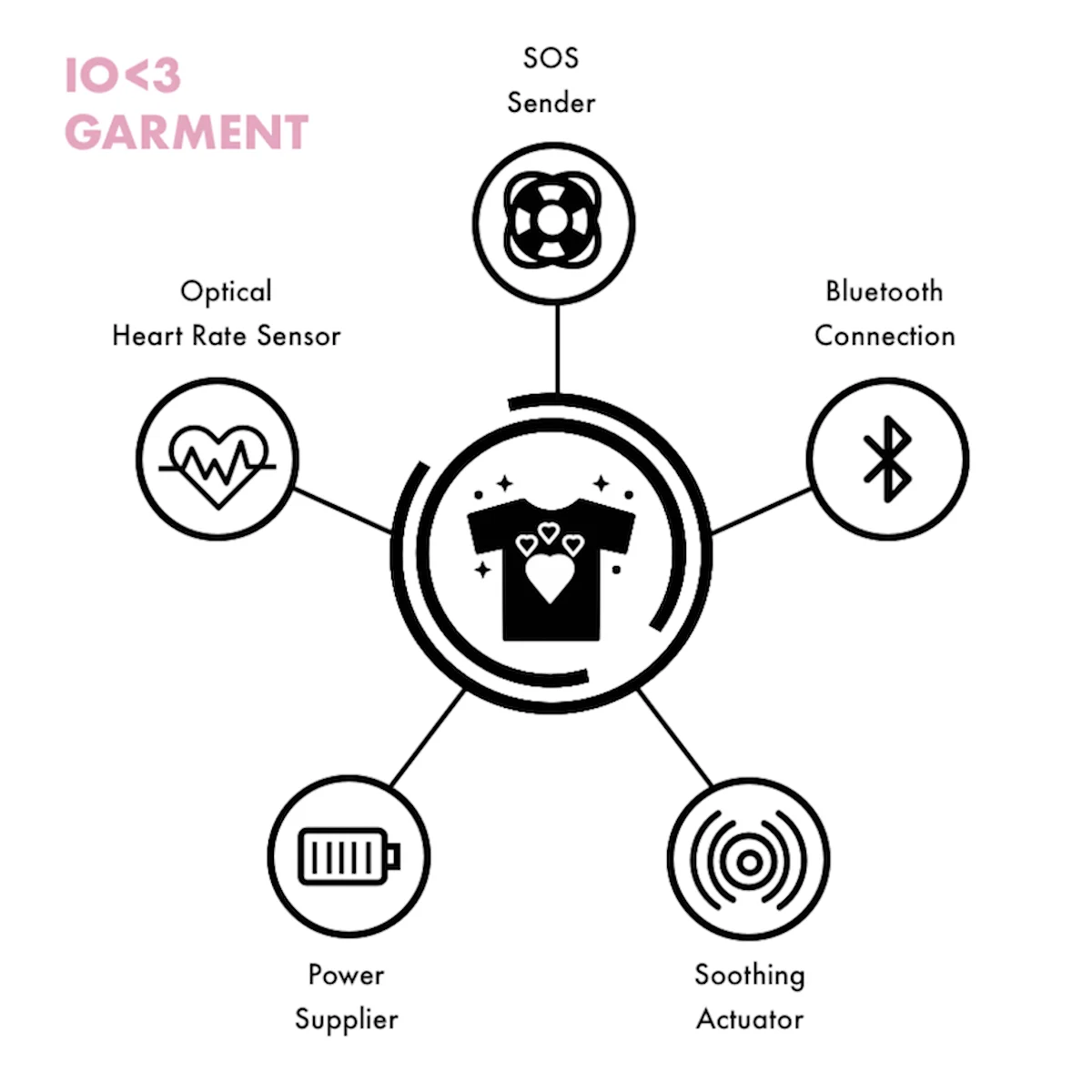 IOHEART GARMENT.jpg