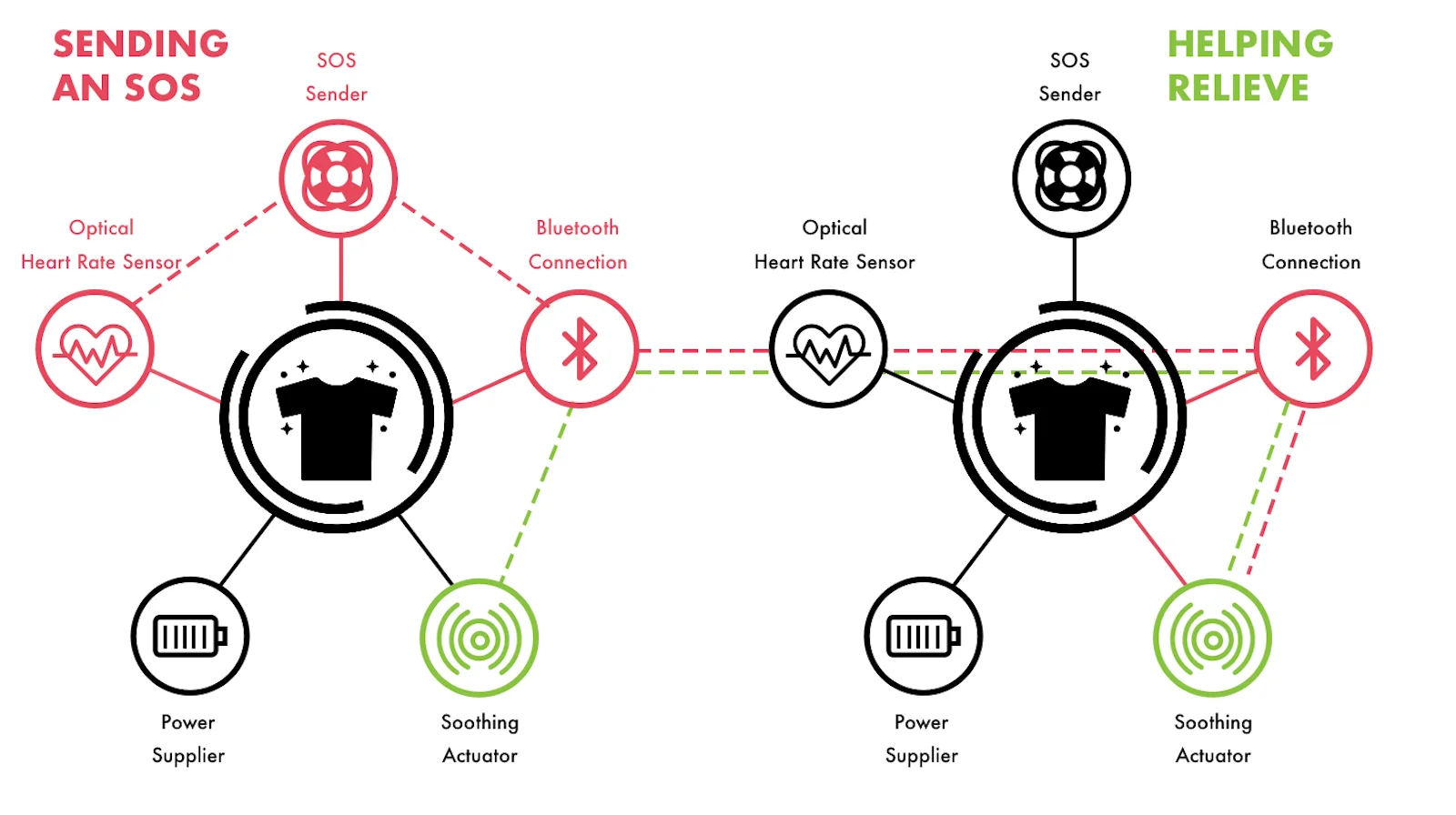 IOHEART GARMENT HOW DOES IT WORK.jpg