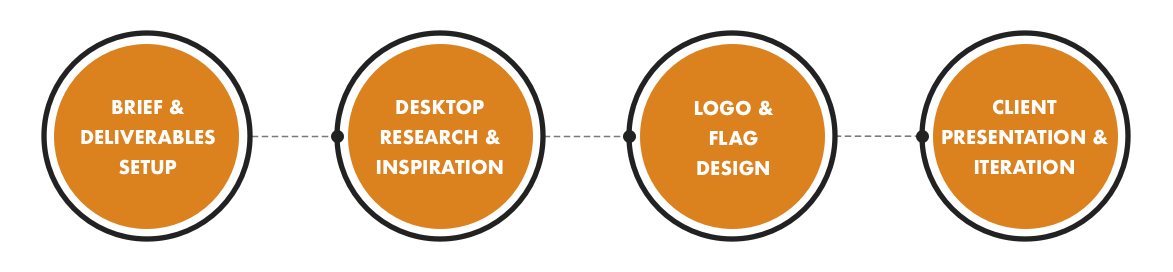 SHIELD FINANCIAL PROCESS SCHEME.png