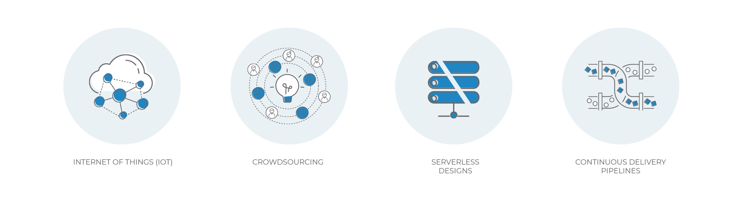 Final icons for the services provided by the IoT company