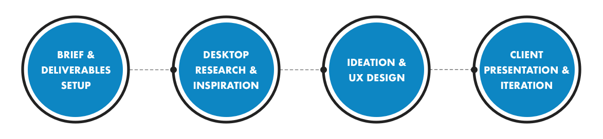 IOT COMPANY WEBSITE process scheme.png