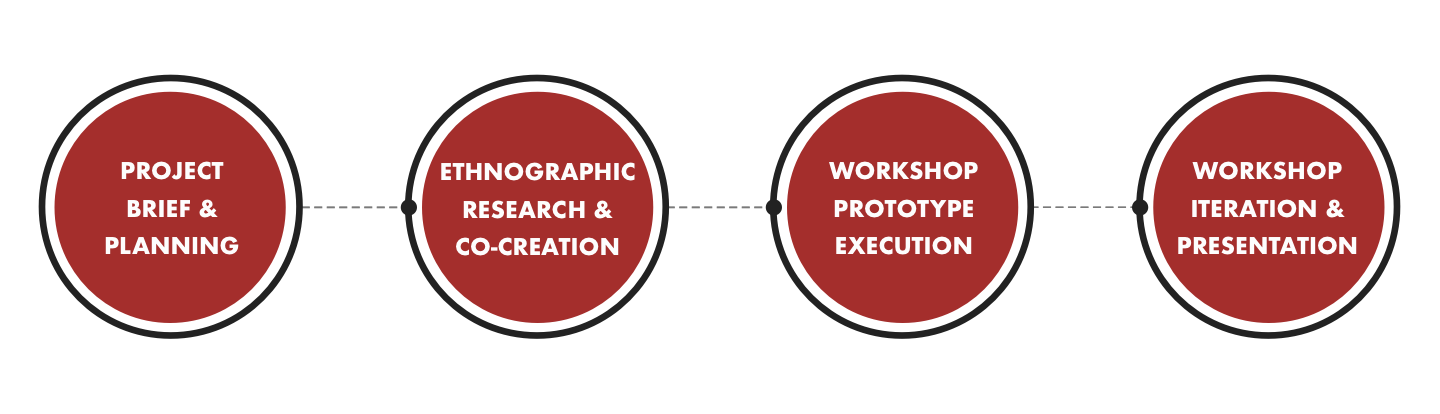 IK BEN STERK PROCESS SCHEME.png
