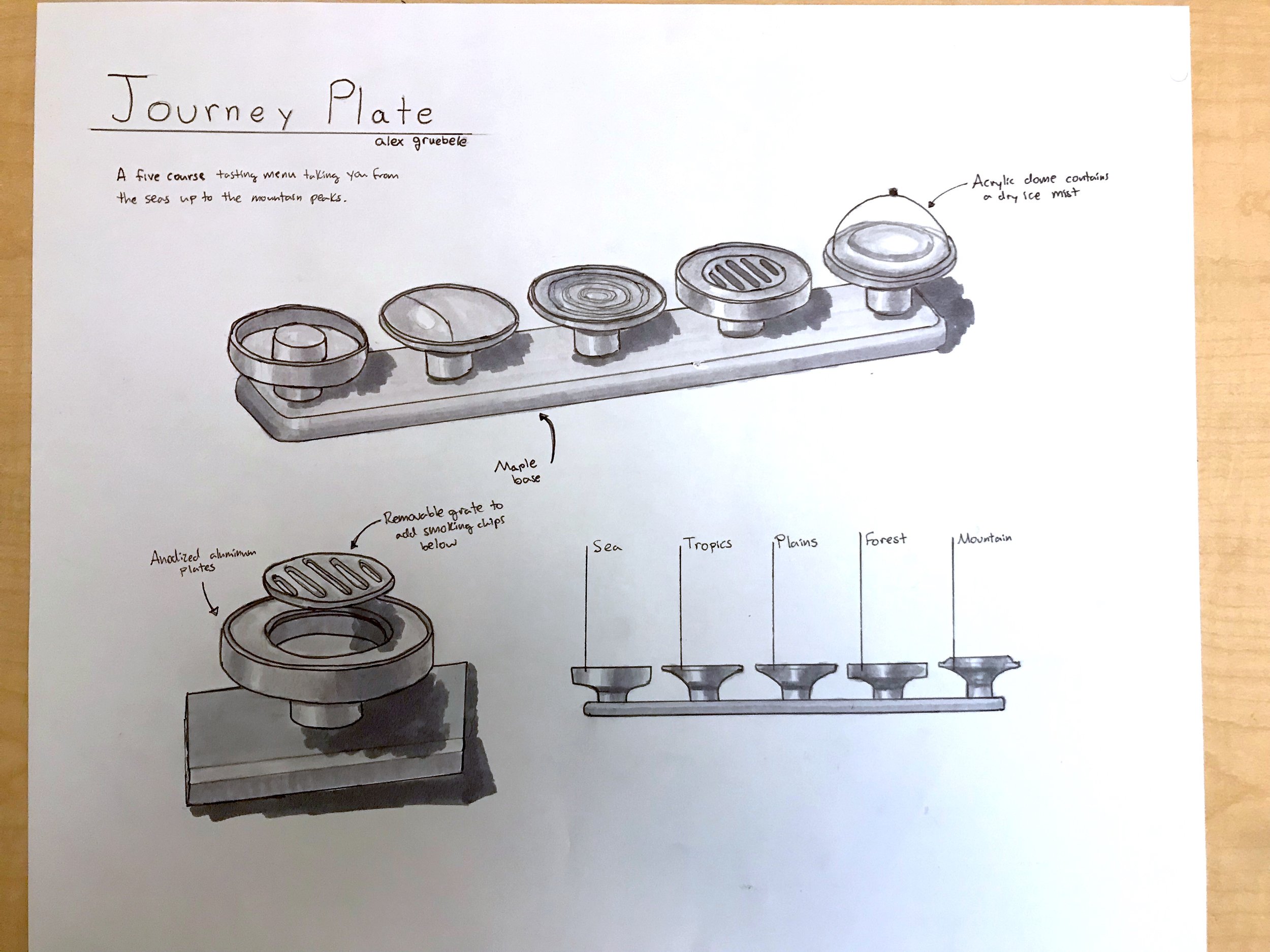  Marker sketch of Journey Plate 