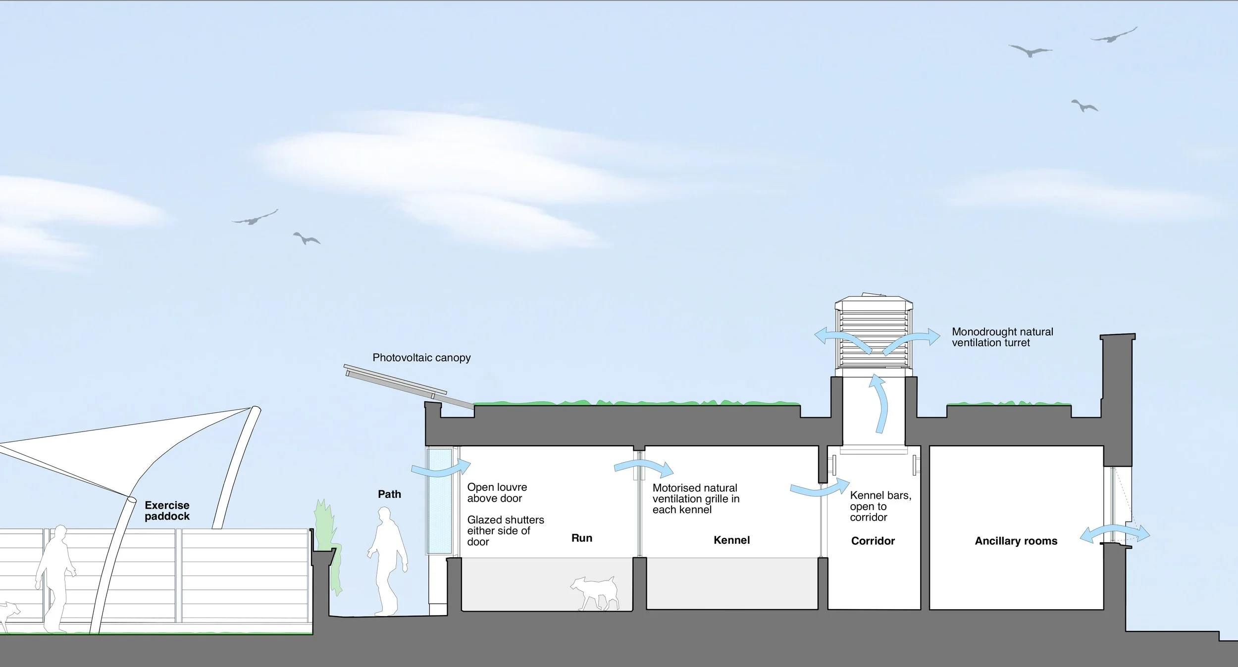 Page 5-Kennel Section.jpg