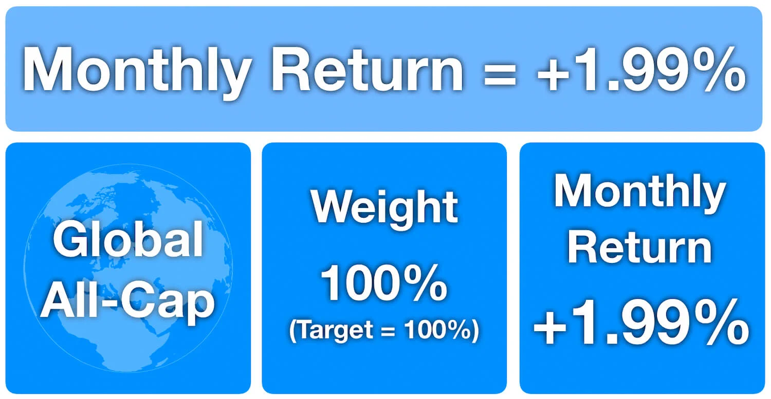 Monthly Return - Feb 2019 - Passive Index Investing