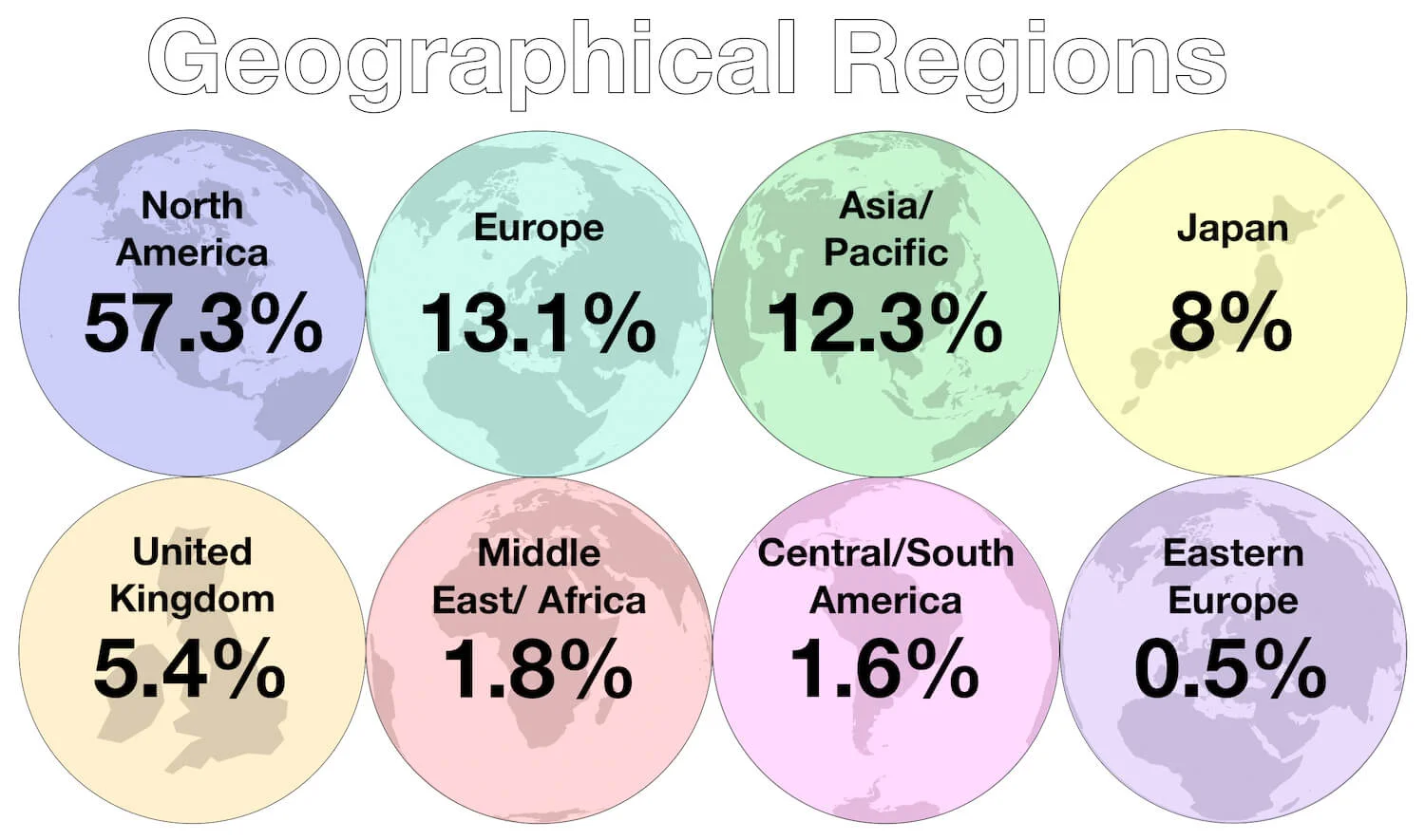 Geographical Dispersion of Passive Index Investments - February 2019