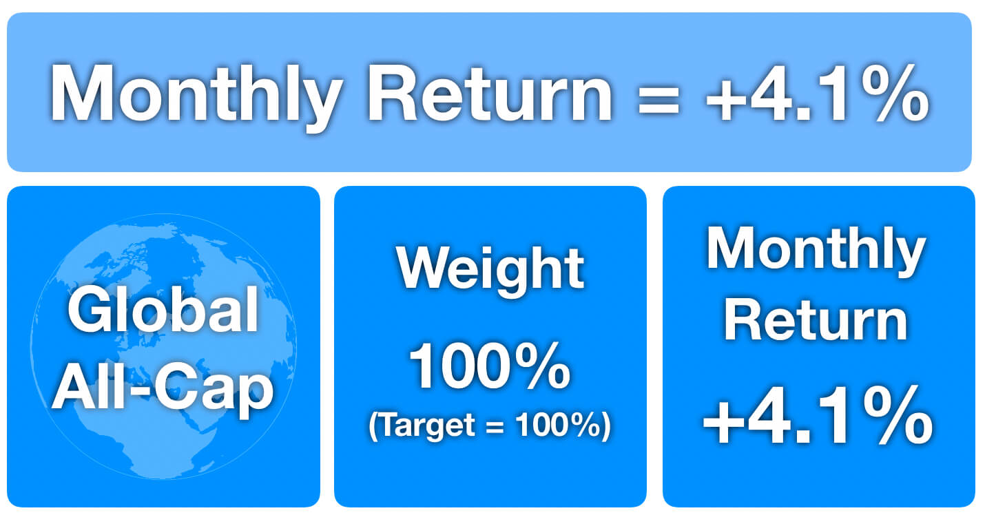 April 2019 - Passive Investments - Monthly Return - +4.1%
