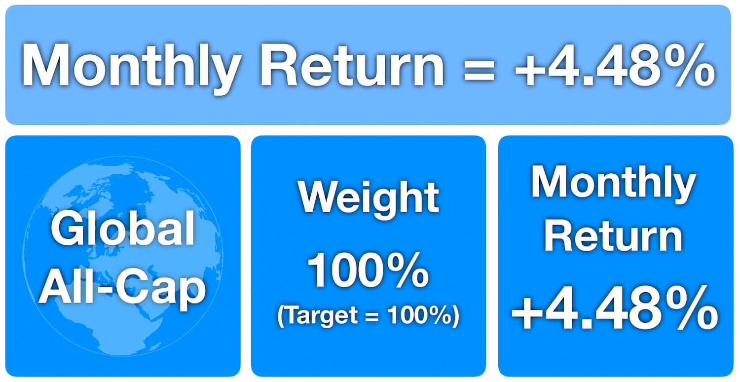 Capital Matters - My Passive Investments June 2019 - Monthly Returns of +4.48%