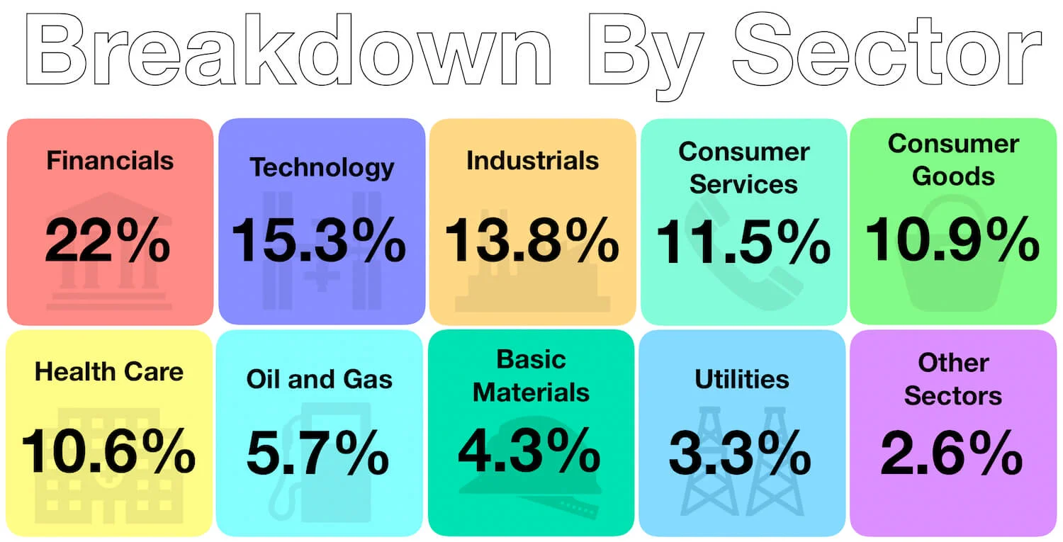 Capital Matters - My Passive Investments June 2019 - Portfolio Breakdown by Sector