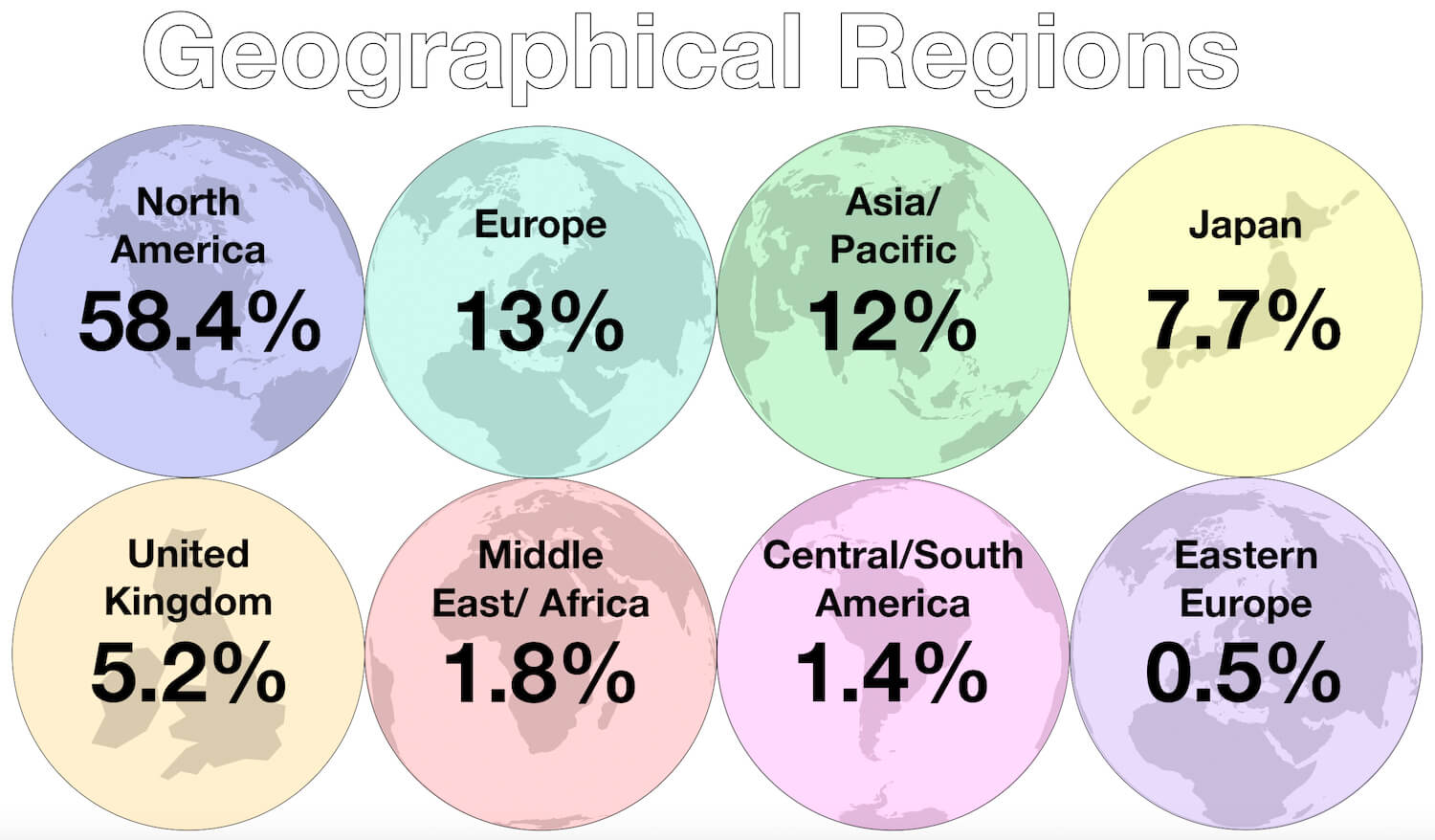 MCapital Matters - My Passive Investments June 2019 - Geographical Distribution of Portfolio