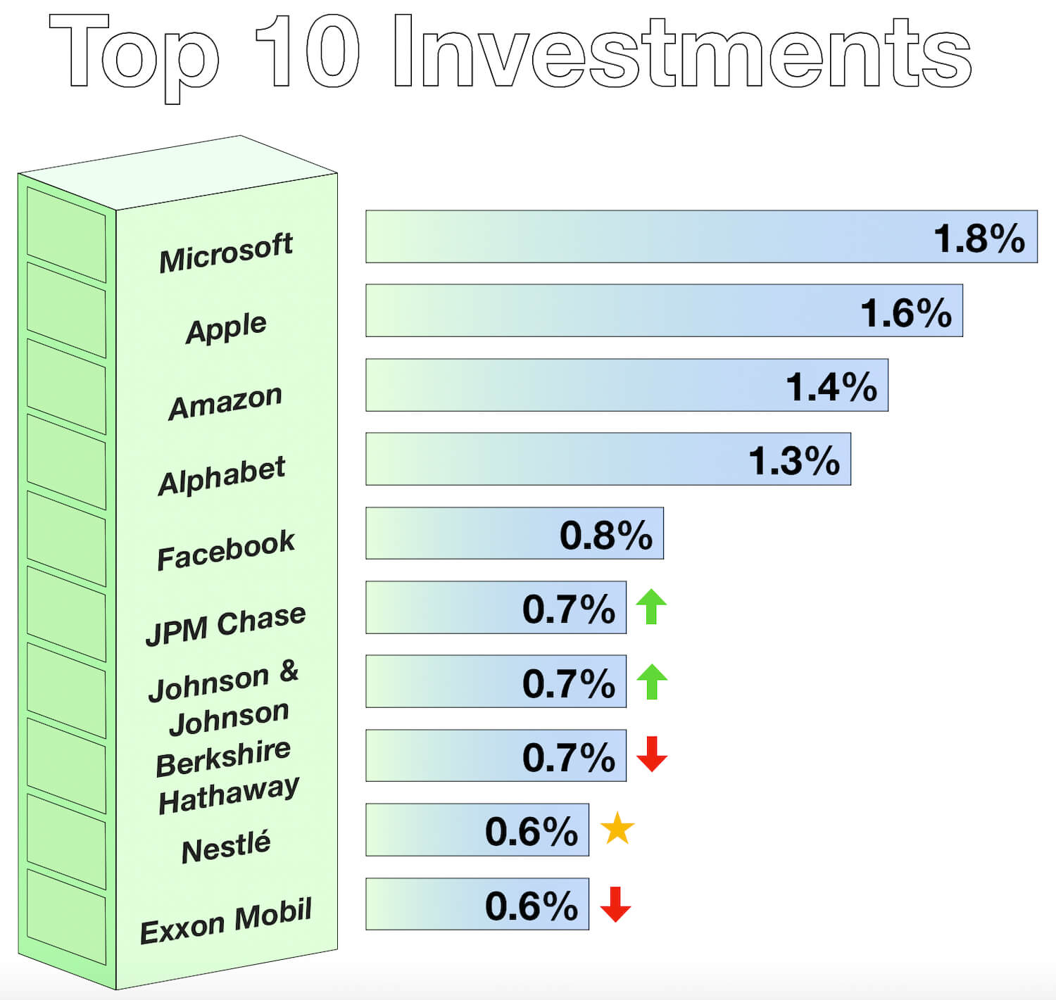 Capital Matters - My Passive Investments June 2019 - Individual Companies in Portfolio