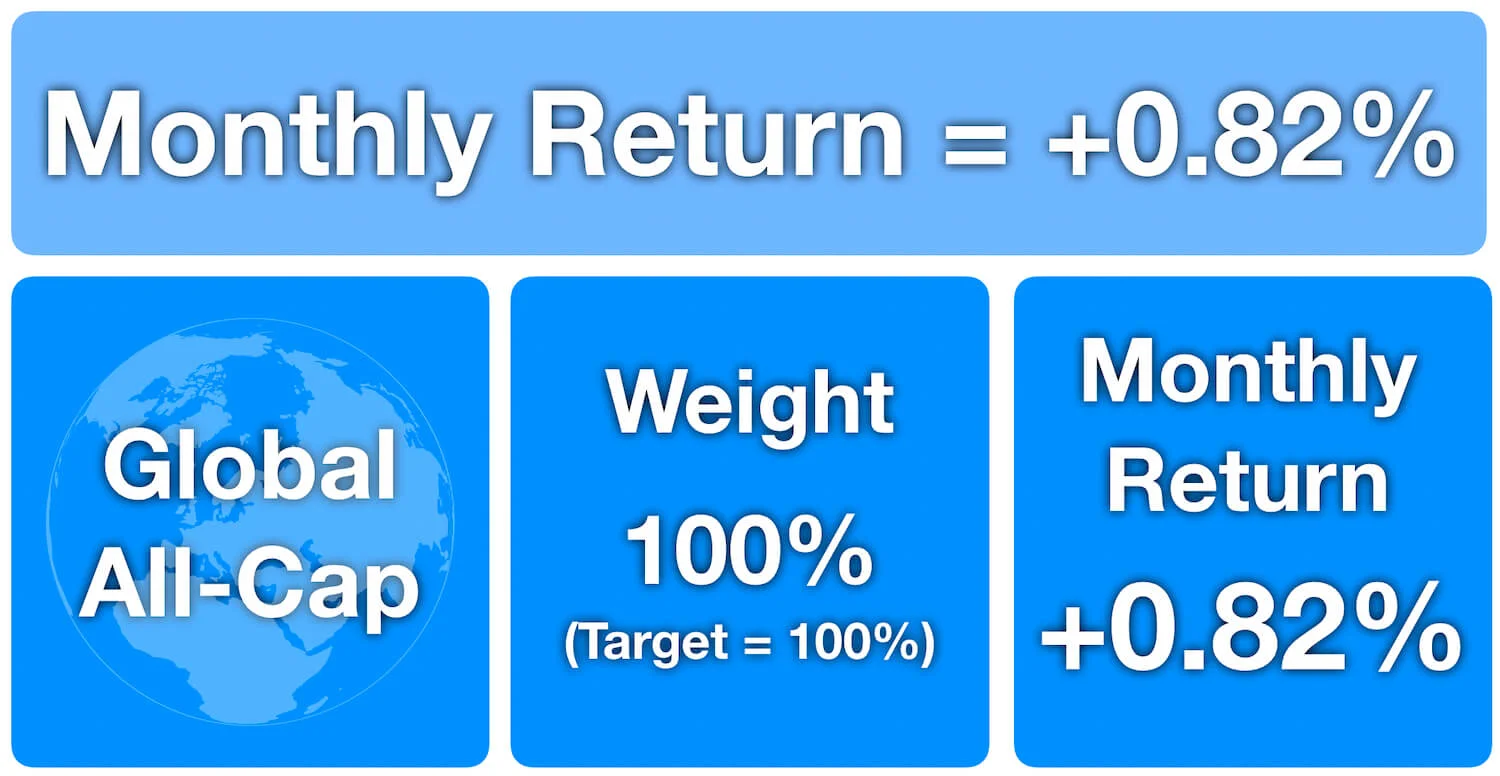 September 2019 - Investment Monthly Return