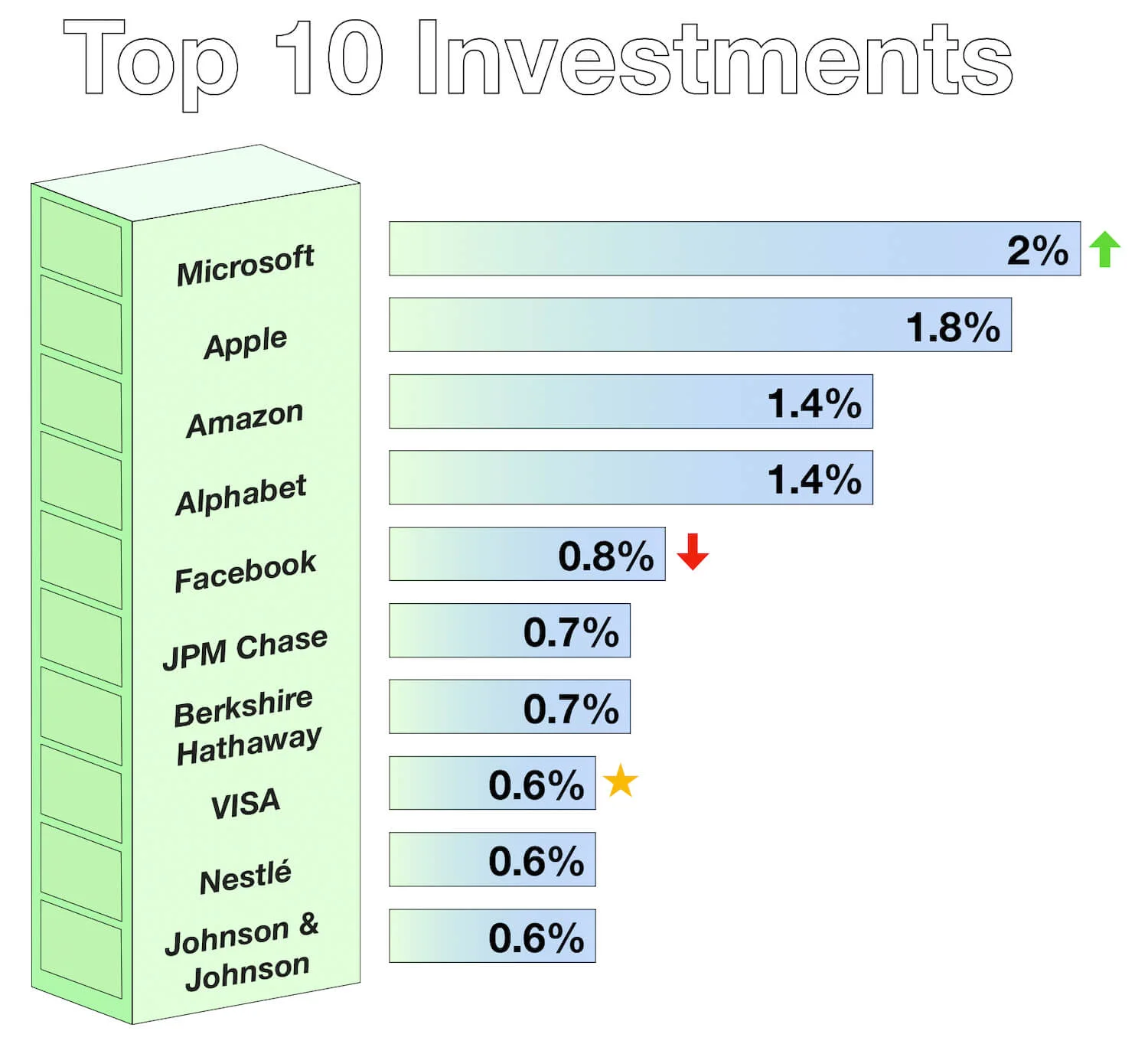 September 2019 - Top 10 InvestmentS