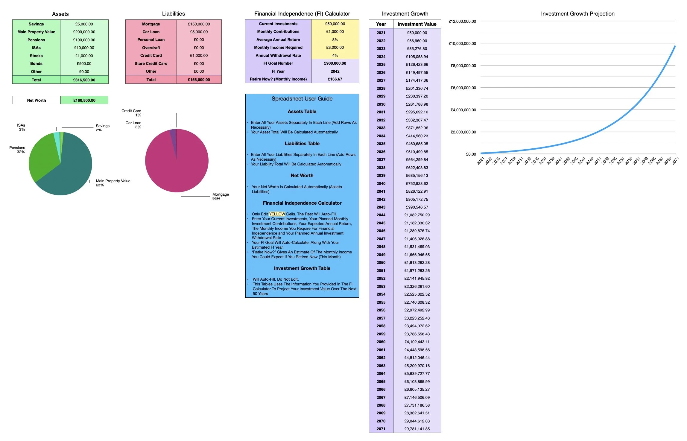 UK Net Worth Tracker and Financial Independence Calculator Spreadsheet Apple Numbers