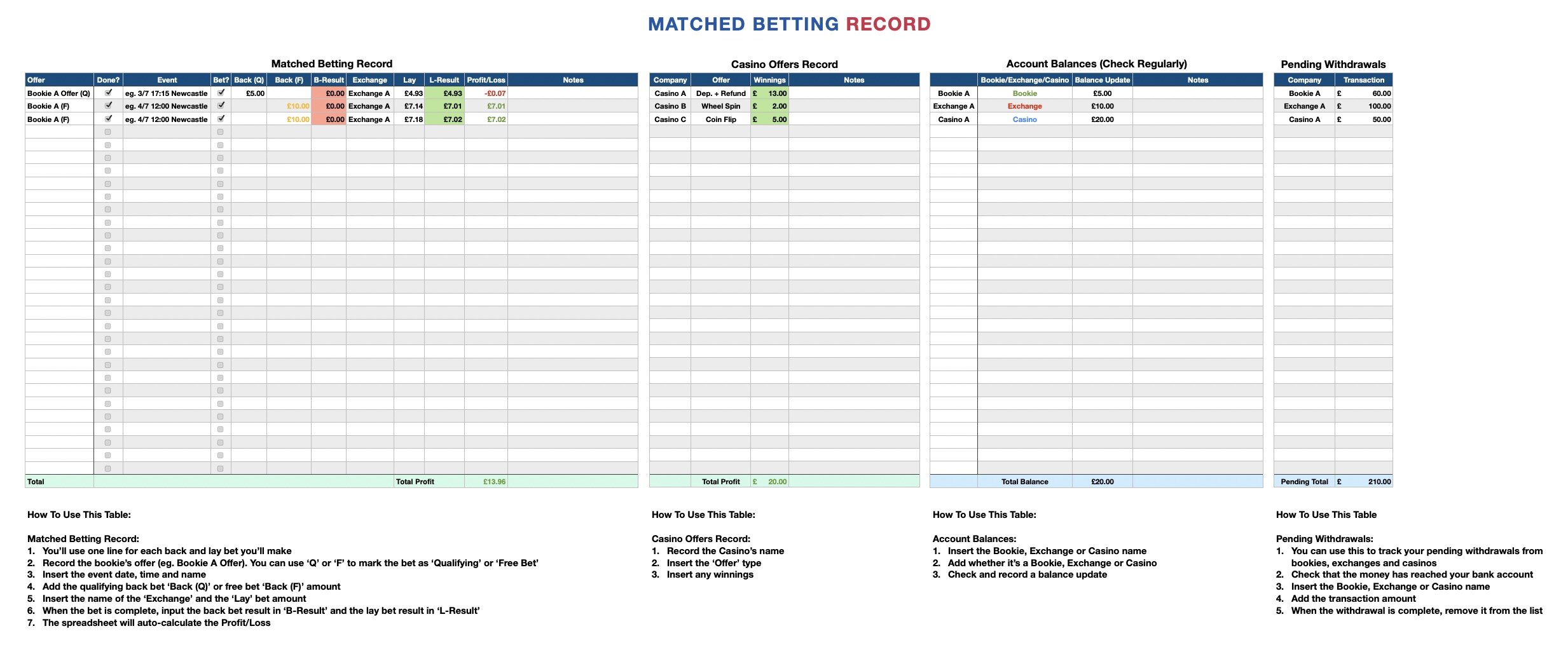 fluido Etna Arcaico UK Matched Betting Tracker Spreadsheet | Capital Matters