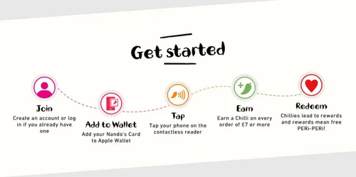 The Ultimate Guide To Nandos Rewards | Capital Matters