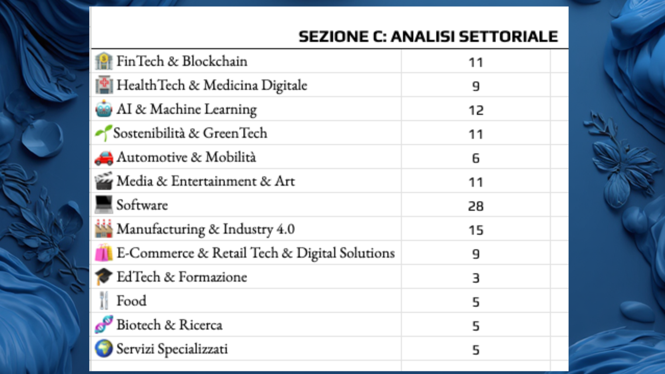 San Marino Innovation attrae competenze e imprese: cresce l'ecosistema dell'innovazione