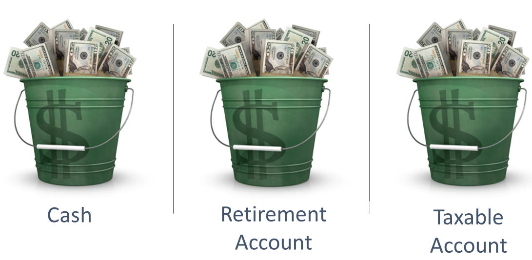 Retirement Account Bucket Chart Runey & Associates Wealth Management. Diversification can help reduce taxes. 