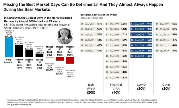 Long-Term Investing Success during Election with Runey & Associates Wealth Management