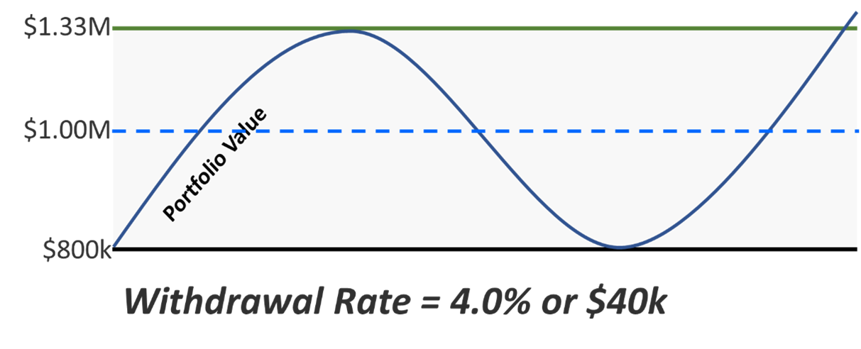 Financial Guardrails Runey & Associates Wealth Management.png