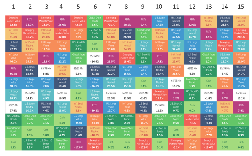 Asset Class Performance Runey & Associates Wealth Management.png