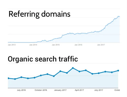 cmo-content-marketing-results.jpg