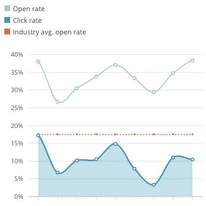 tech-company-content-marketing-success.jpg