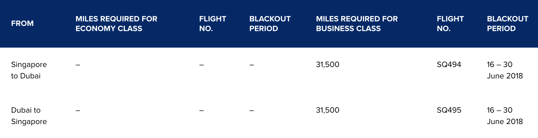 krisflyer-spontaneous-escapes-june-2018-10.png