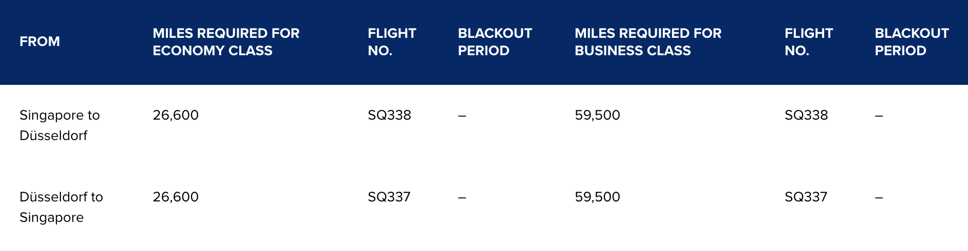 krisflyer-spontaneous-escapes-june-2018-11.png