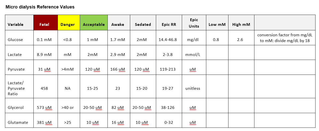 micro dialysis reference table.png