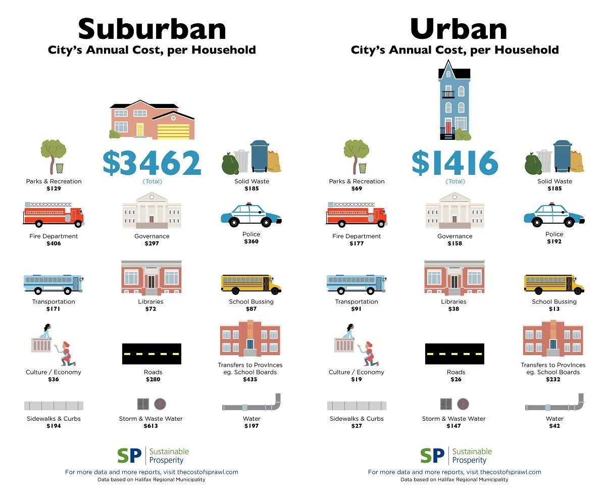 suburban v urban.jpg