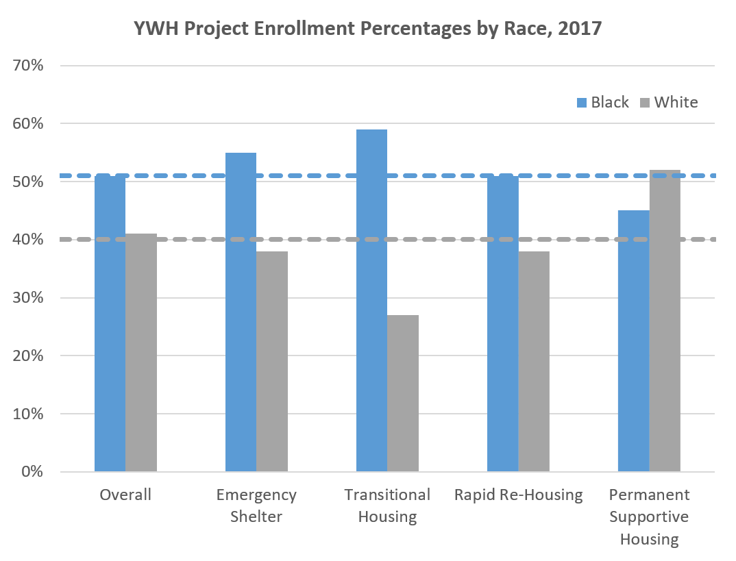 Project Type Enrollment.png