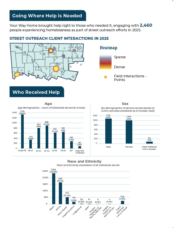 2025 Data Snapshot Page 3.png