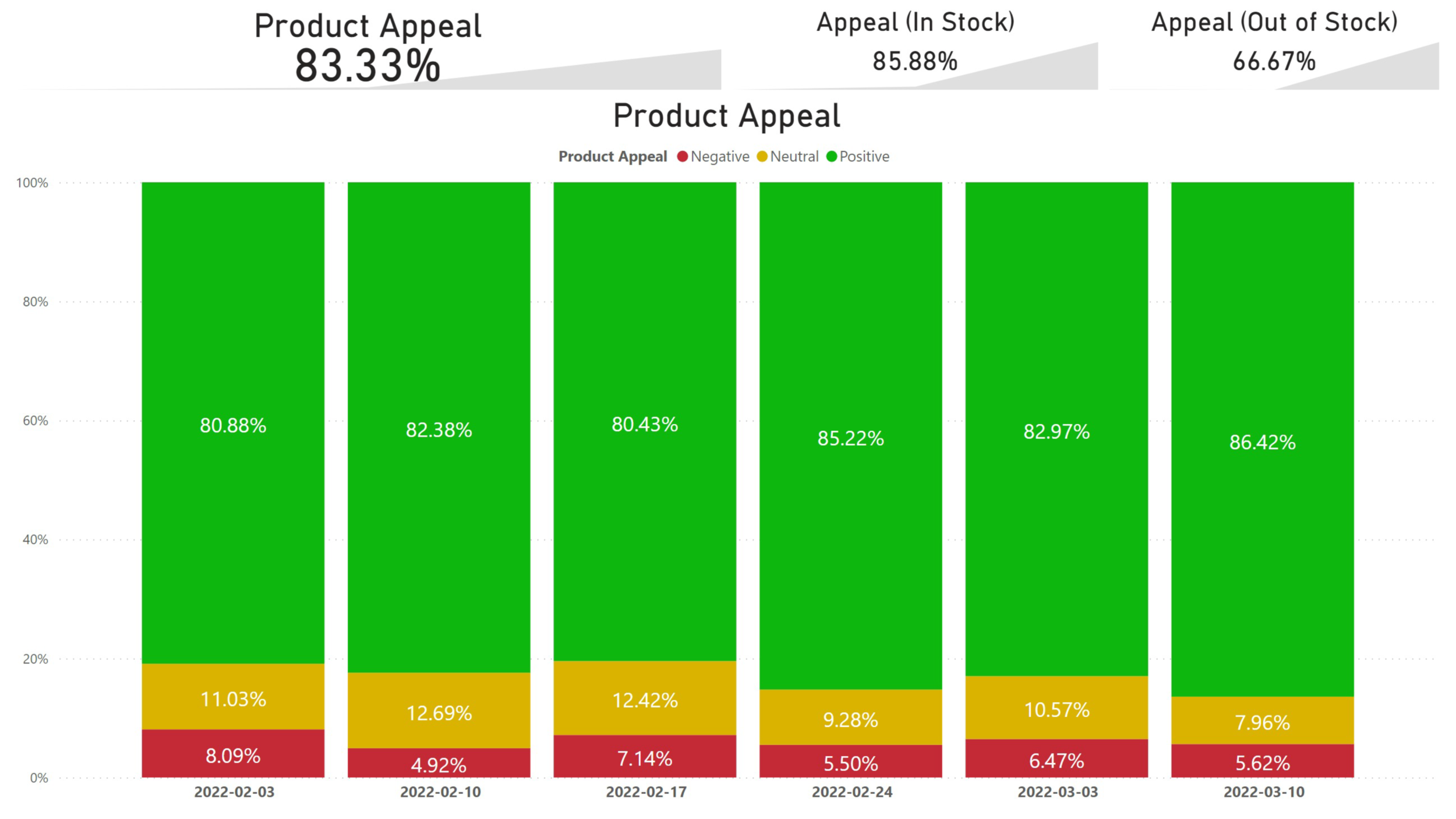 Product Appeal — Cooler Screens
