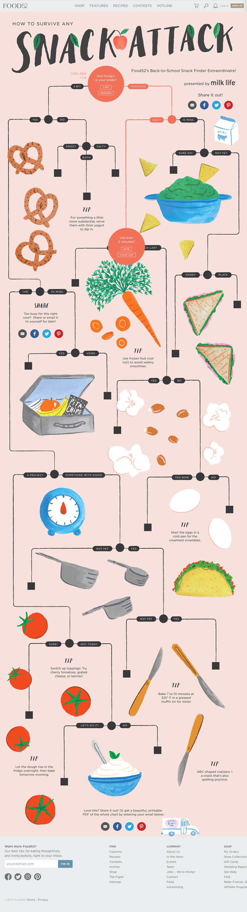 Food52_Flowchart_Desktop_FINAL_forFolio.gif