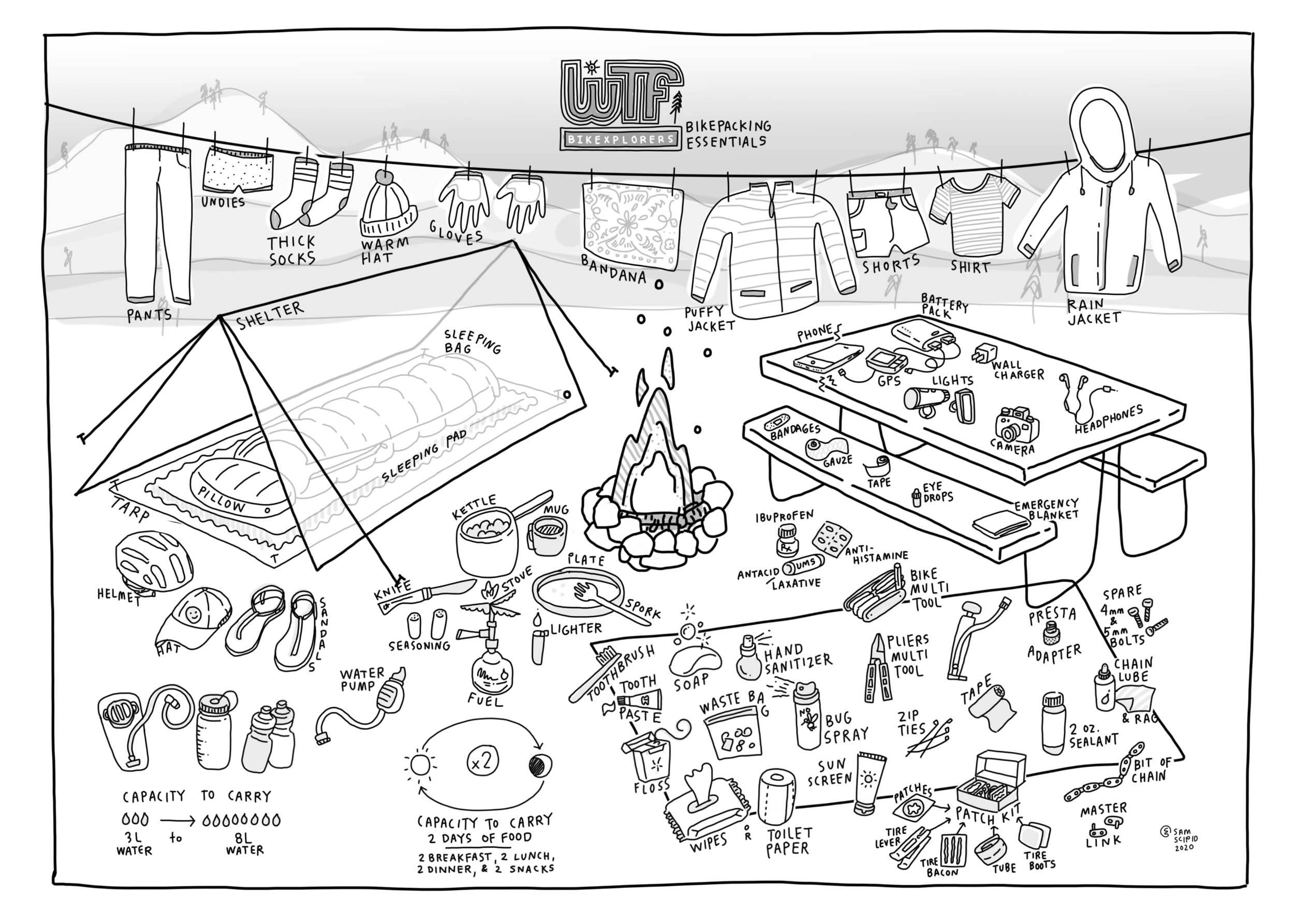 Bikepacking Pack List