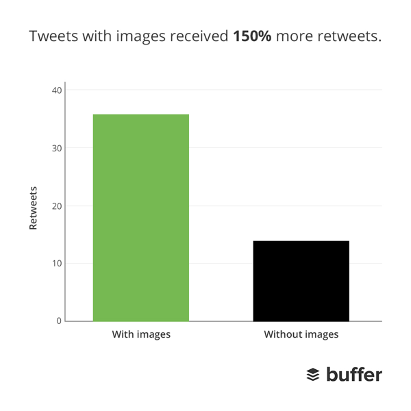 retweets_buffer.png