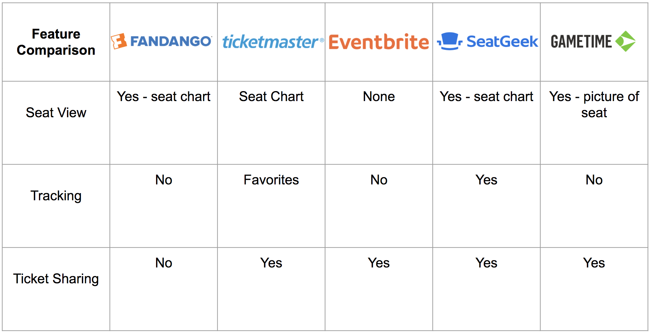 Fandango Seating Chart